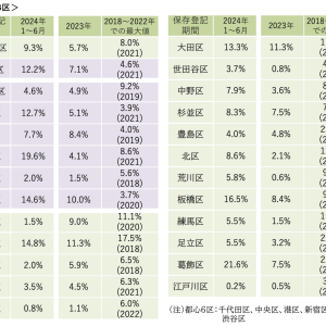 マンション転売規制の影響は?危惧される「相場下落」リスク